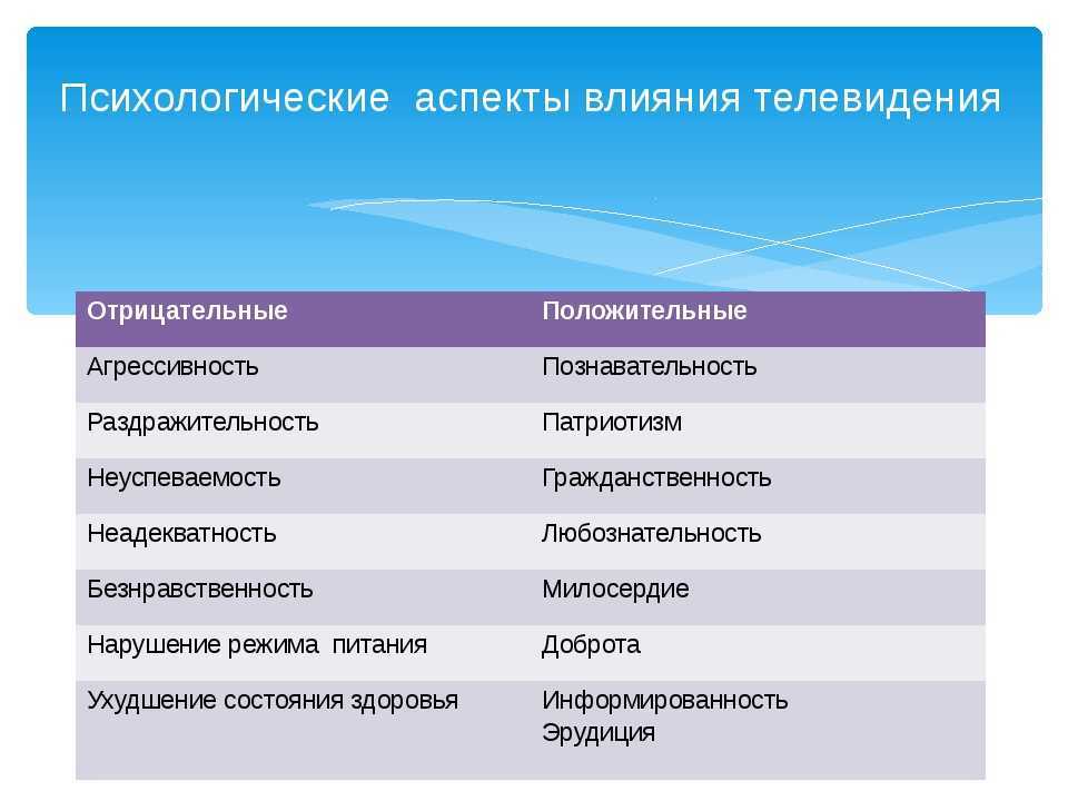 Вредно ли смотреть телевизор в темноте: влияние на зрение