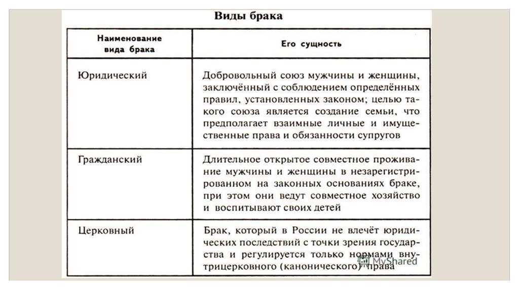 Брак и иные виды семейных союзов в зарубежных странах | статья в журнале «новый юридический вестник»