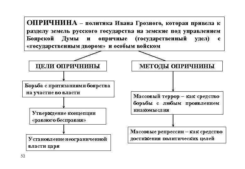 Опричнина (1565–1572) ивана iv грозного | статья в сборнике международной научной конференции