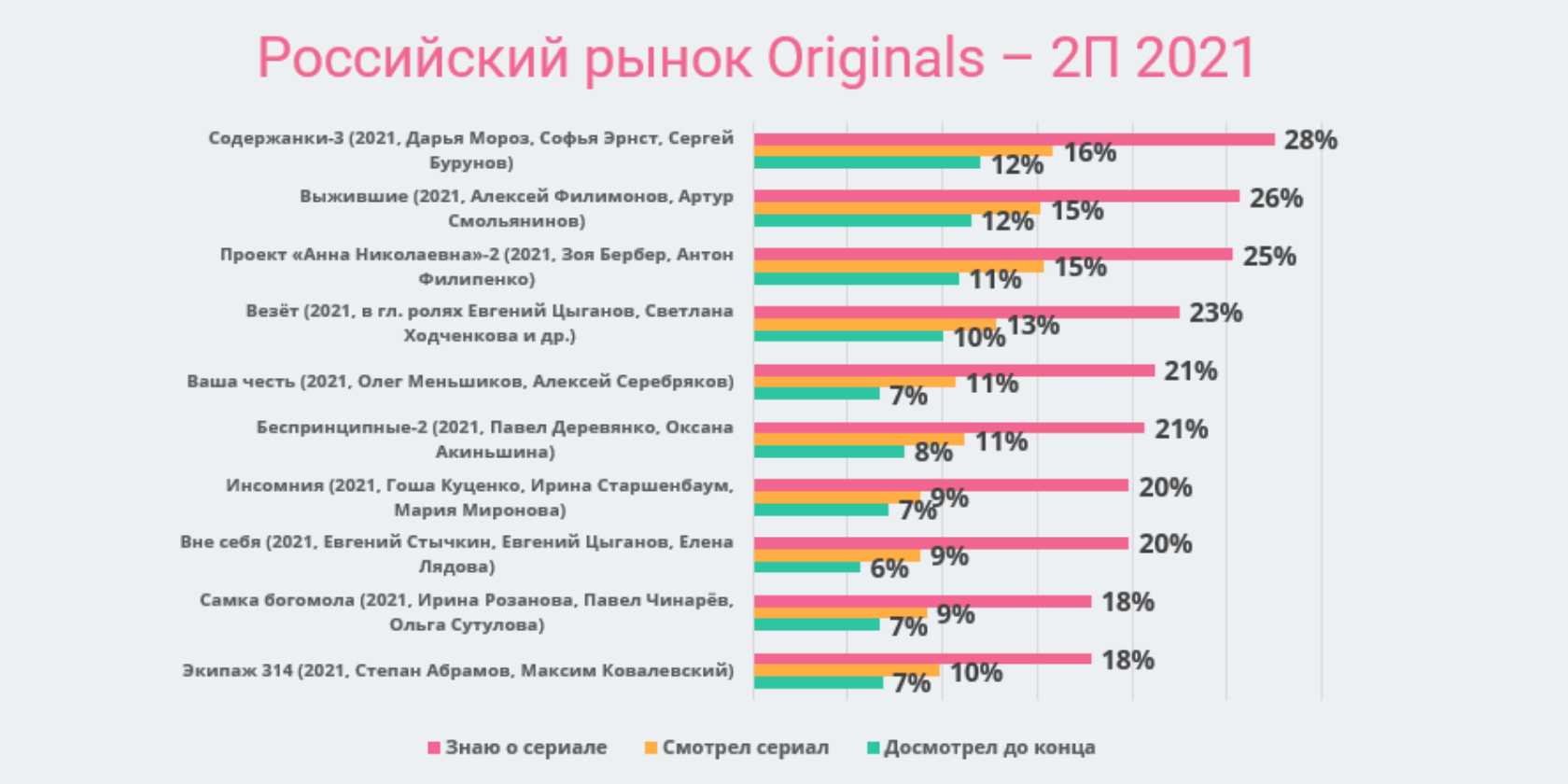 Самые интересные сериалы – топ 50 зарубежных сериалов