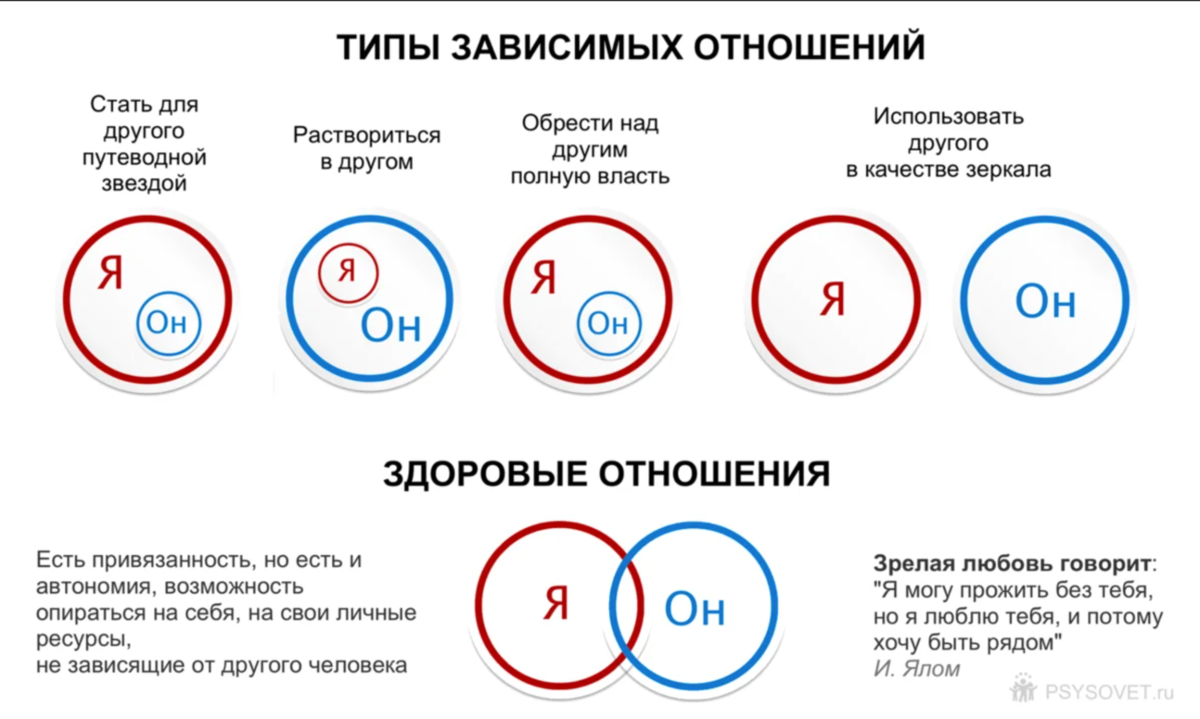 В данной статье разговор пойдет о роли взаимопонимания в отношениях Рассмотрим признаки отсутствия взаимопонимания в отношениях, а также разберем действия, которые помогут сделать отношения более гармоничными