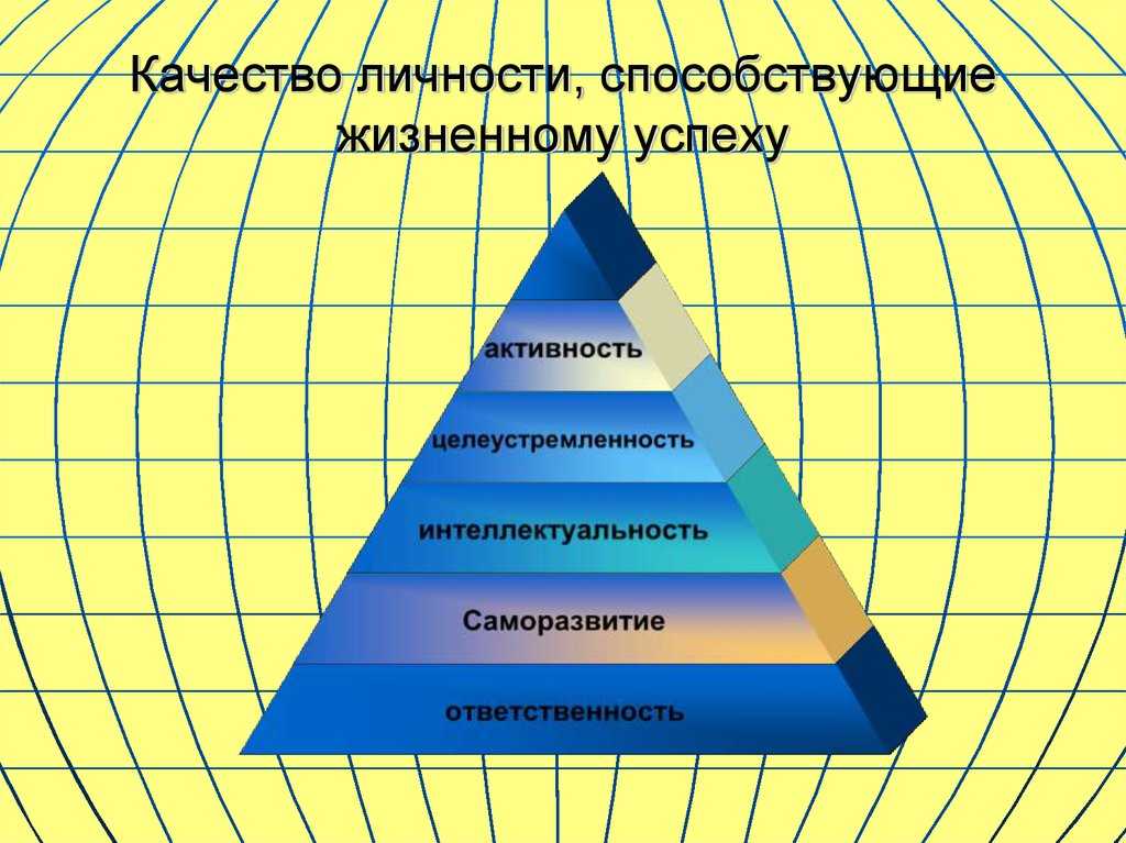 Сильные стороны характера и способы их определения