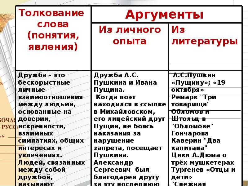 В чем сила мужчины? мужественное великодушие - центр живое слово