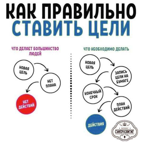 Как материализуются наши мысли: 7 секретов силы притяжения