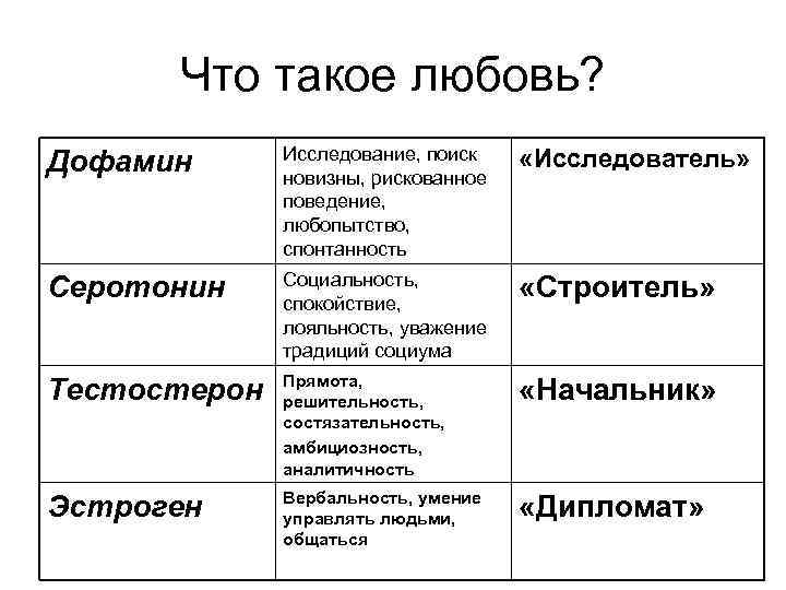 Как проявляется химия между мужчиной и женщиной — 5 признаков