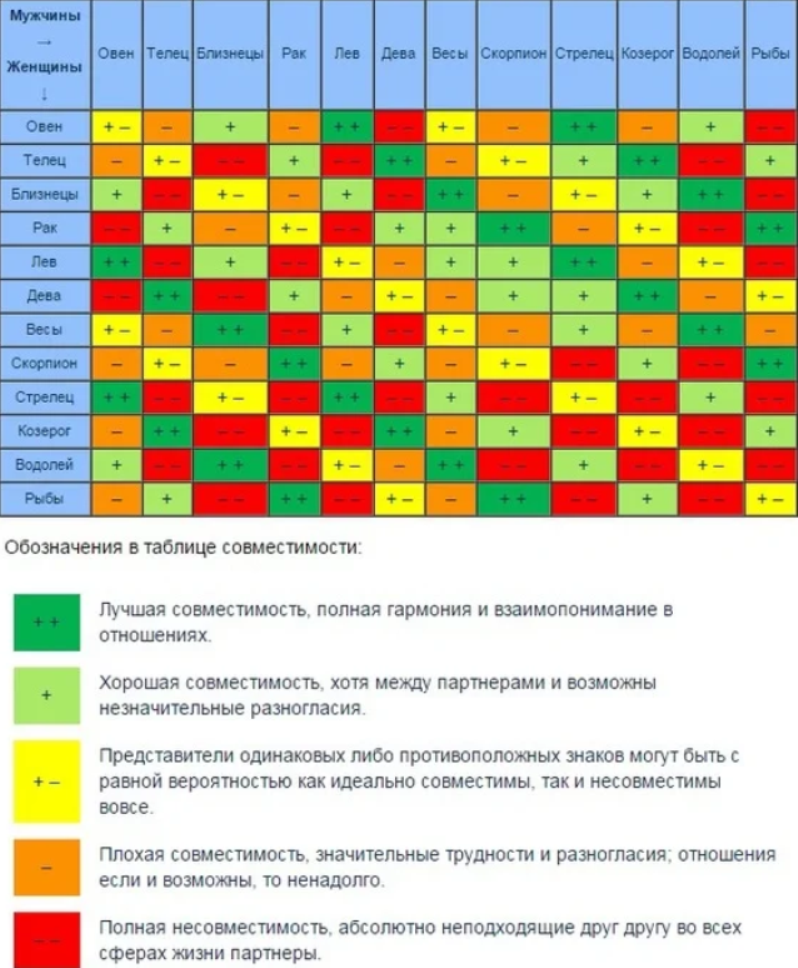 Совместима ли женщина козерог с мужчиной рыба — отношения