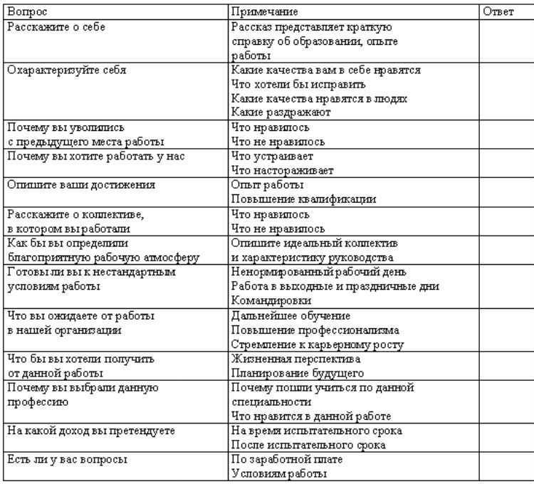100 вопросов, которые подтолкнут вас задуматься о вашей собственной жизни. то ли вы делаете? туда ли вы идёте?