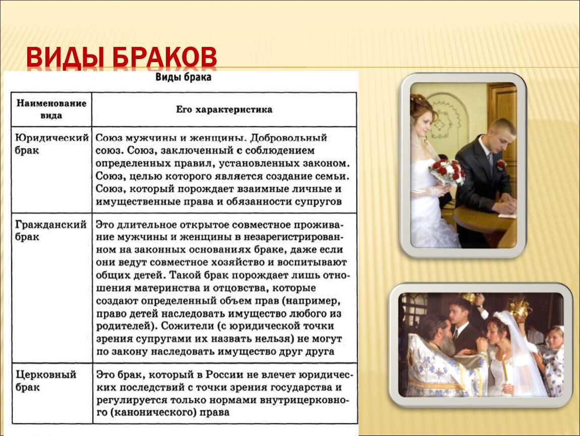 Виды брака: какие бывают семьи между мужчиной и женщиной в россии по семейному кодексу 2023