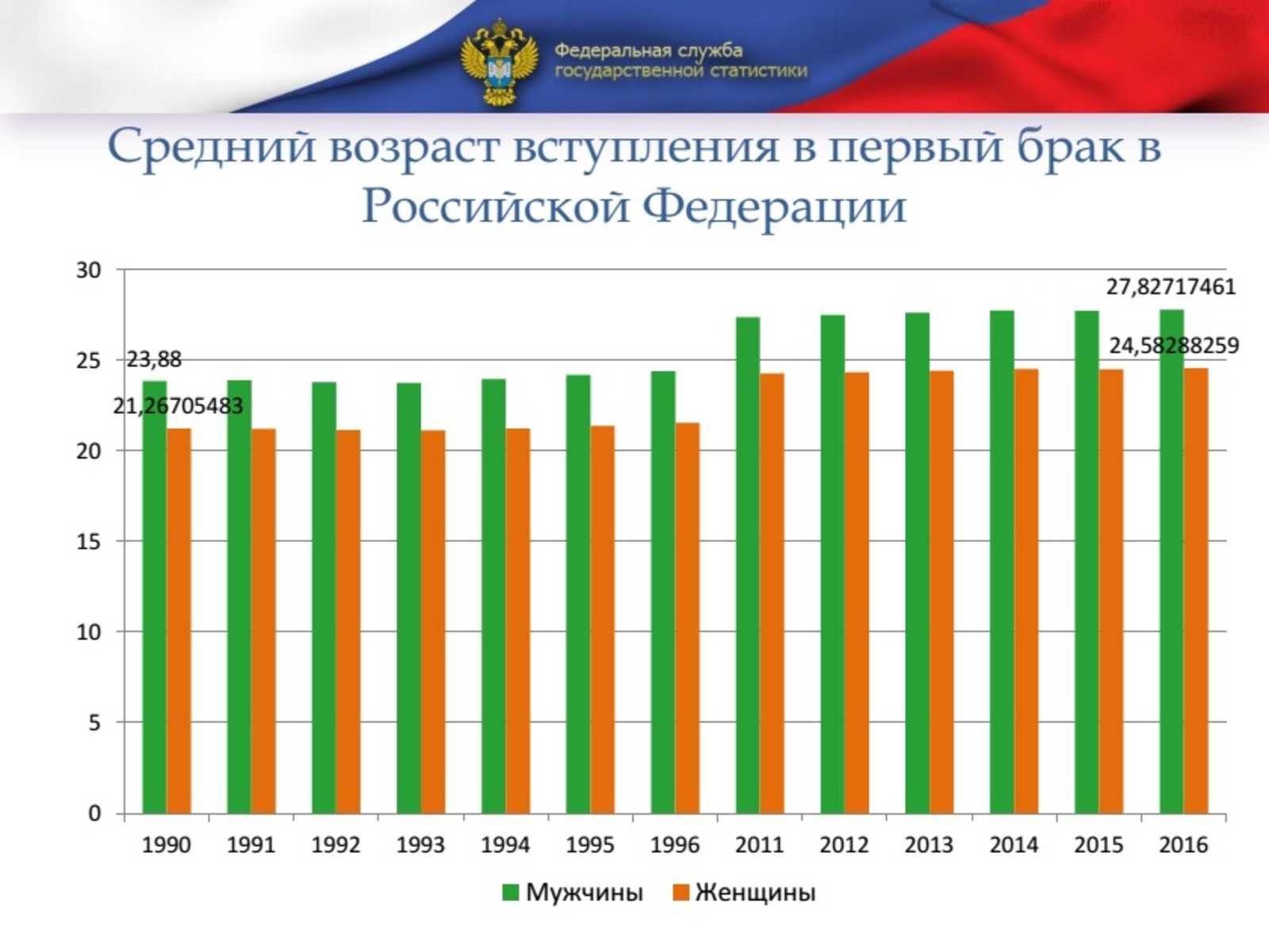 ᐉ сколько встречаться до свадьбы. со скольки лет можно и когда лучше жениться мужчинам - svadba-dv.ru