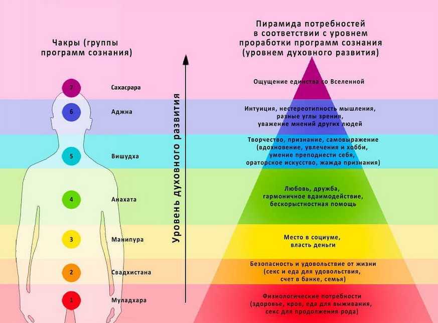 Осознание как процесс: для чего он необходим и как его развивать