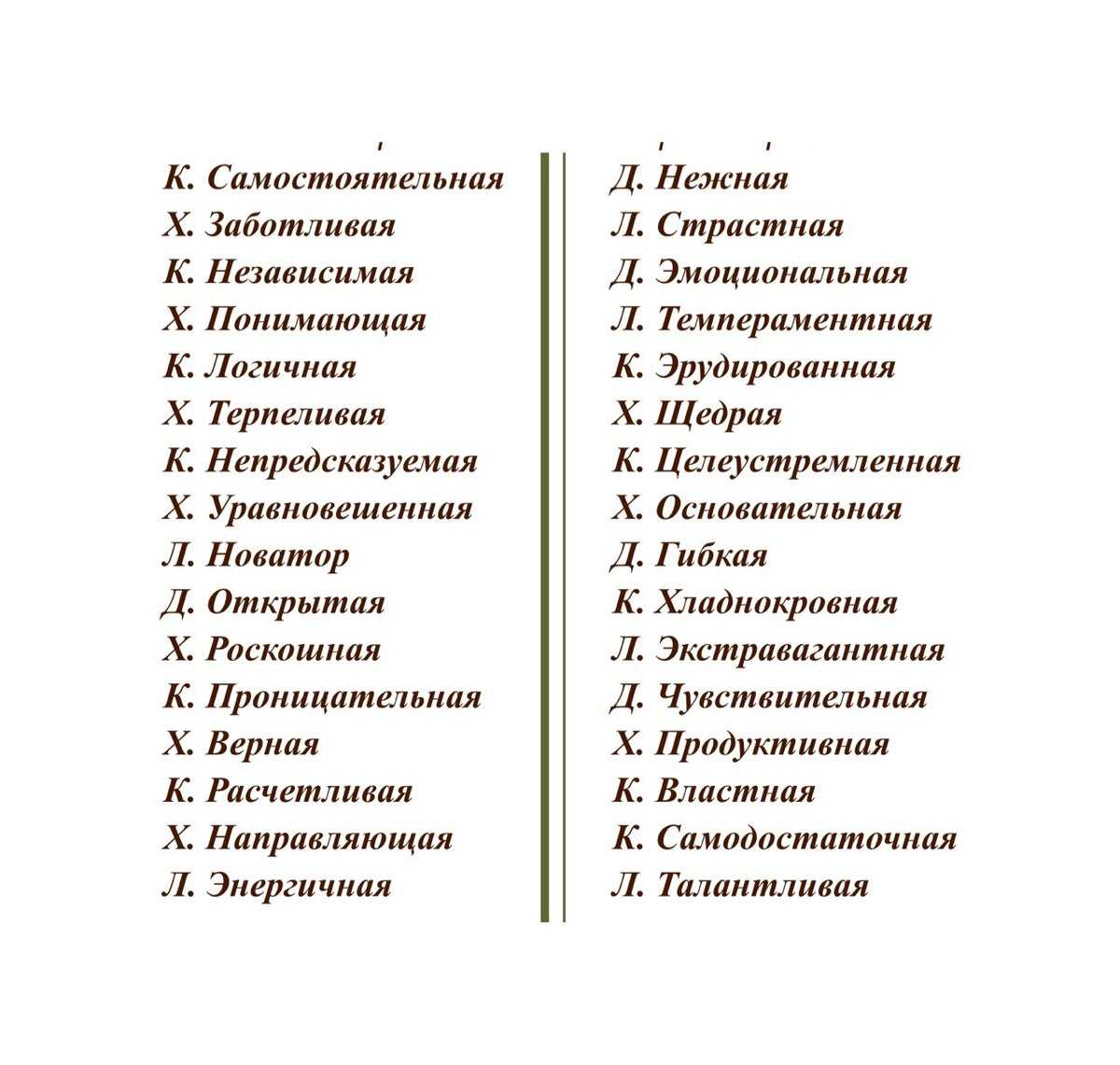 Какой должна быть идеальная женщина глазами мужчин?