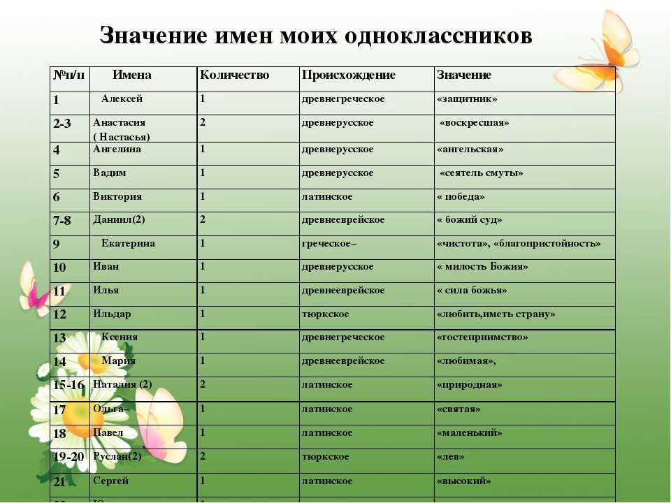 100 самых сексуальных женщин страны