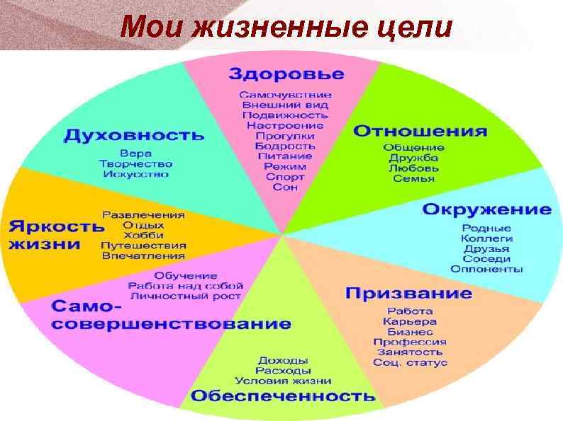 Почему важно иметь цель в жизни