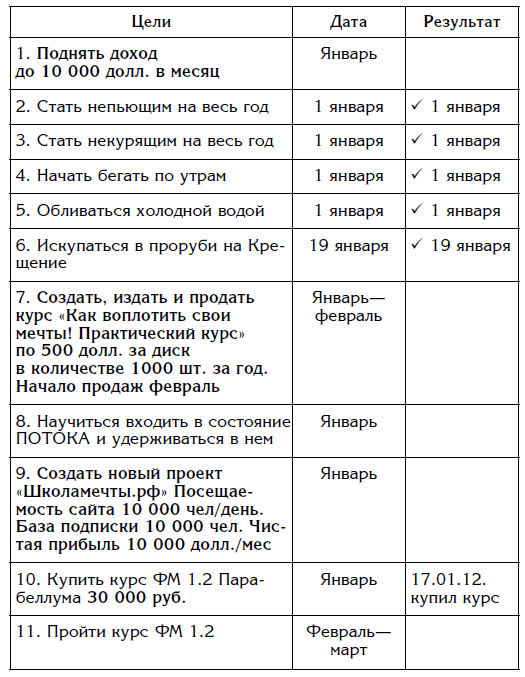 Простая техника как планировать свое время