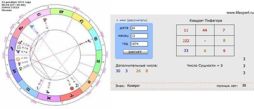 Кармические отношения — так ли страшен черт, как его малюют?