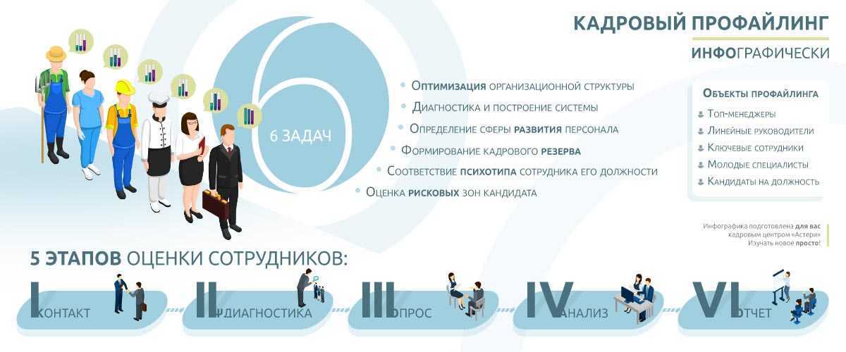 Глава 12. профайлинг и оперативная психодиагностика личности. психология лжи и обмана [как разоблачить лжеца]